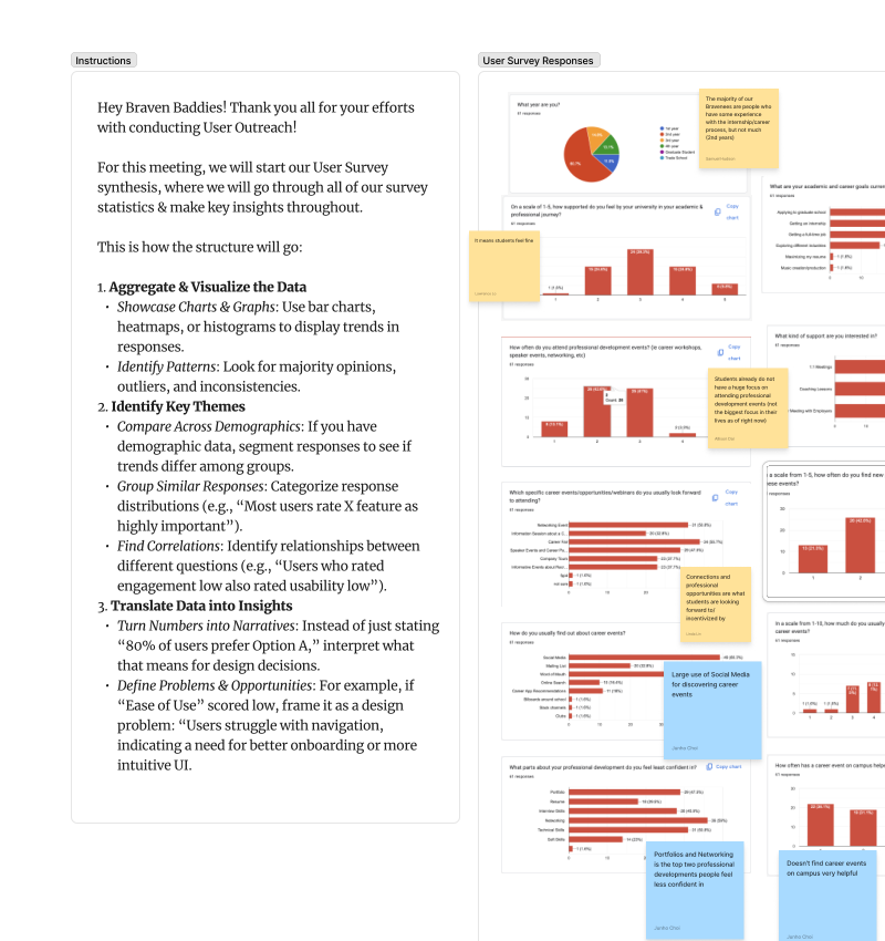 Braven user research — outreach instructions