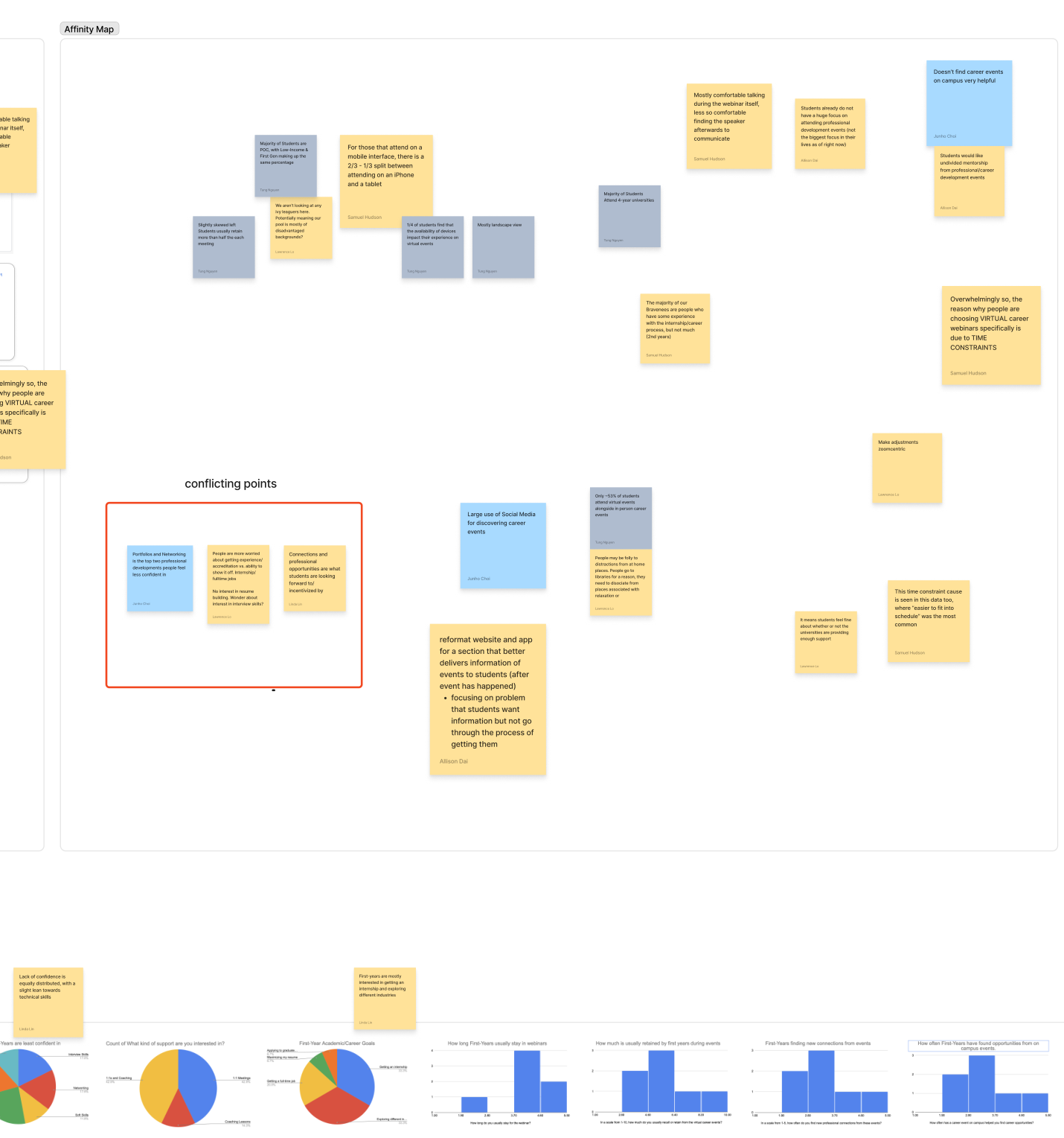 Braven user research — affinity map