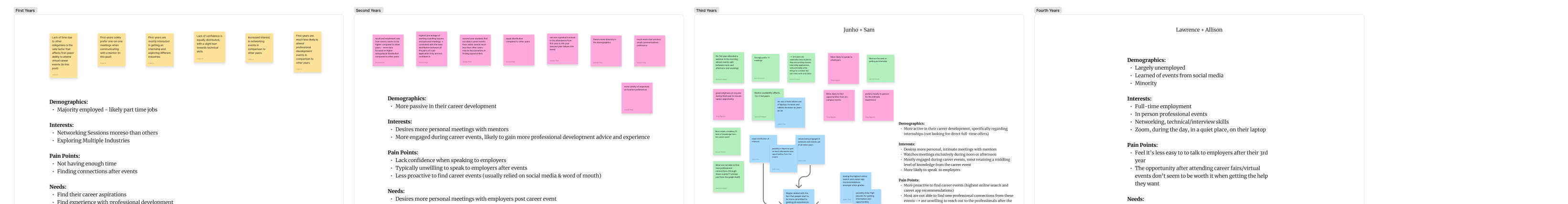 Braven user research — per-year personas