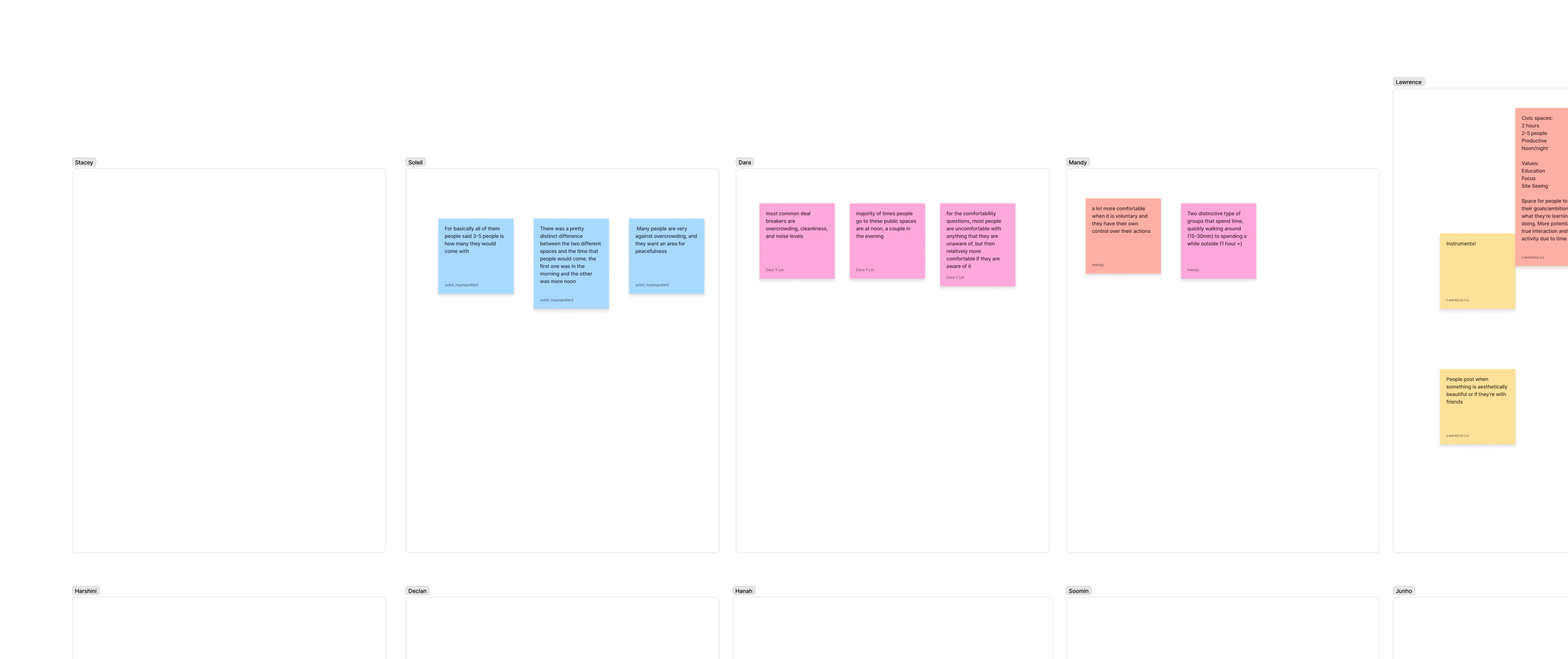 Urban Conga — insight sticky notes per consultant